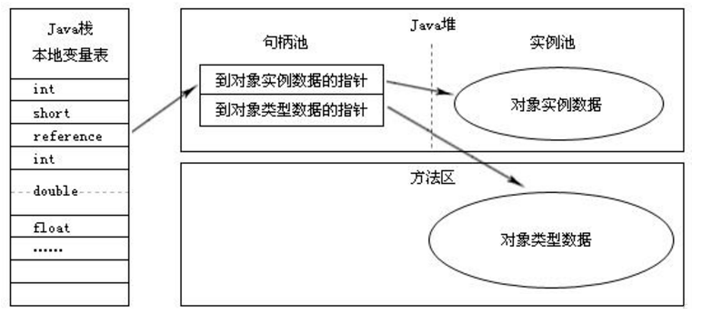 java 中栈怎么使用 第2张 java 中栈怎么使用 第2张