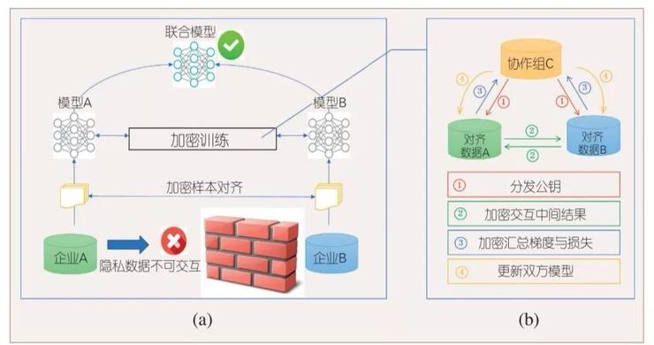 cookie如何区分父域名与子域名之间的数据共享问题? 第3张 cookie如何区分父域名与子域名之间的数据共享问题? 第3张