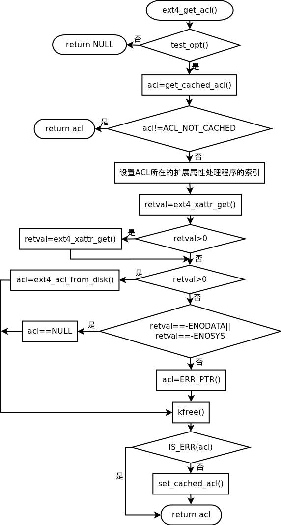 安全组原理是什么?如何实现网络访问控制? 第3张 安全组原理是什么?如何实现网络访问控制? 第3张