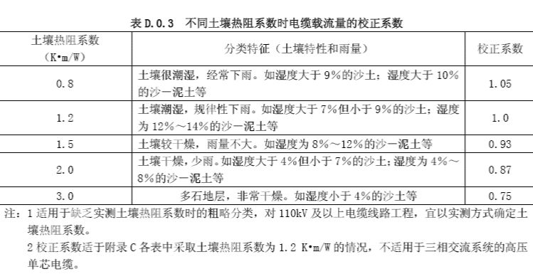 平流式沉砂池水头损失计算,有哪些关键因素和简化方法未明? 第3张 平流式沉砂池水头损失计算,有哪些关键因素和简化方法未明? 第3张