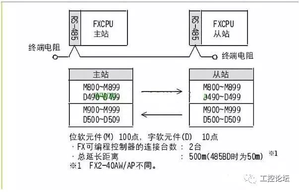 如何编写数据库外部连接的代码示例详解? 第3张 如何编写数据库外部连接的代码示例详解? 第3张