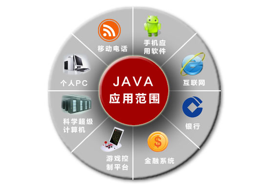 java怎么取百分比 第3张 java怎么取百分比 第3张