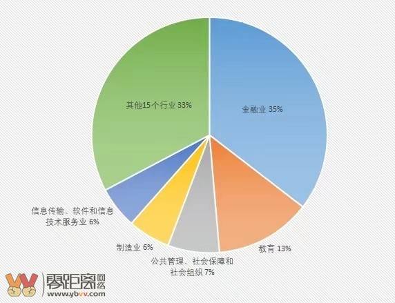 会计人才学哪些大数据课程?大数据会计就业前景如何 第1张 会计人才学哪些大数据课程?大数据会计就业前景如何 第1张