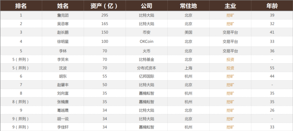 java随机数怎么取平均值