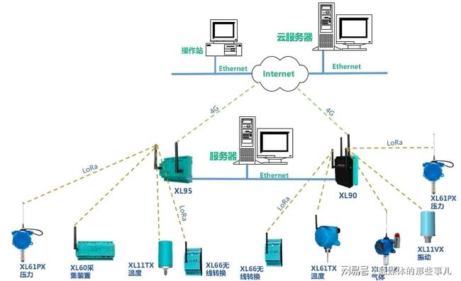工业级数据传输终端怎么选?工业物联网网关选型指南 第3张 工业级数据传输终端怎么选?工业物联网网关选型指南 第3张