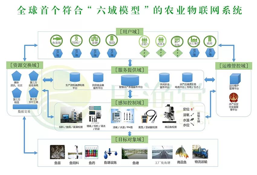 工业物联网有哪些典型应用案例?工业物联网平台搭建方案 第3张 工业物联网有哪些典型应用案例?工业物联网平台搭建方案 第3张