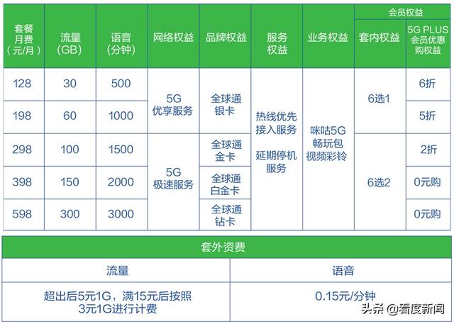 1加5配置参数详解,究竟有何特别之处,为何如此备受关注? 第3张 1加5配置参数详解,究竟有何特别之处,为何如此备受关注? 第3张