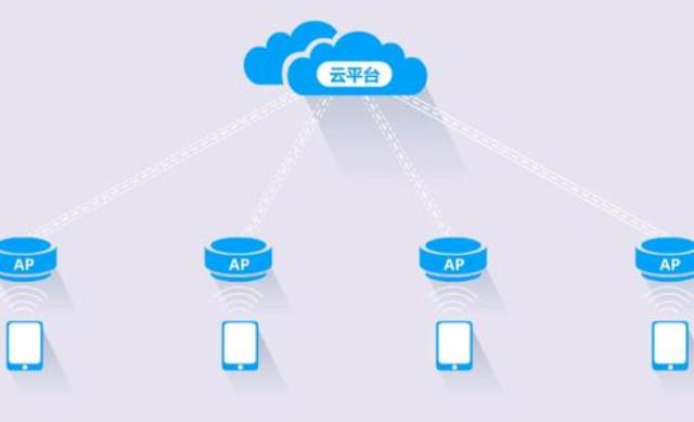 如何选择最适合的web服务器操作系统? 第3张 如何选择最适合的web服务器操作系统? 第3张