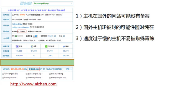 对域名进行优化有哪些技巧?,域名优化后网站收录会变快吗? 第3张 对域名进行优化有哪些技巧?,域名优化后网站收录会变快吗? 第3张
