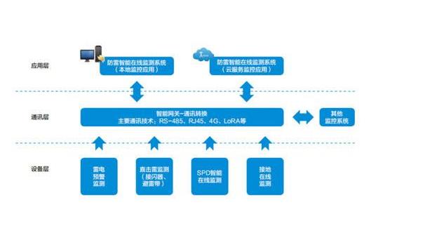 安全生产智能监控如何实现精准预警与高效管理? 第3张 安全生产智能监控如何实现精准预警与高效管理? 第3张
