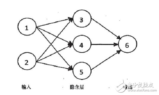 概率神经网络模型是什么?概率神经网络模型与理论 第3张 概率神经网络模型是什么?概率神经网络模型与理论 第3张