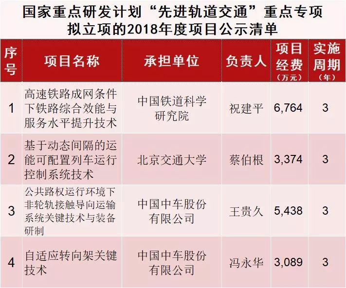 专业网站开发报价是多少?网站开发费用明细清单 第2张 专业网站开发报价是多少?网站开发费用明细清单 第2张