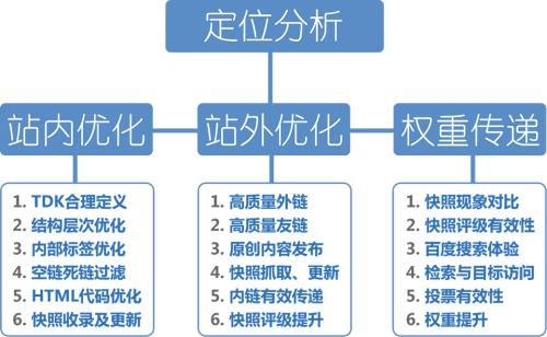 域名层次结构是什么,域名结构对SEO优化有什么影响 第2张 域名层次结构是什么,域名结构对SEO优化有什么影响 第2张