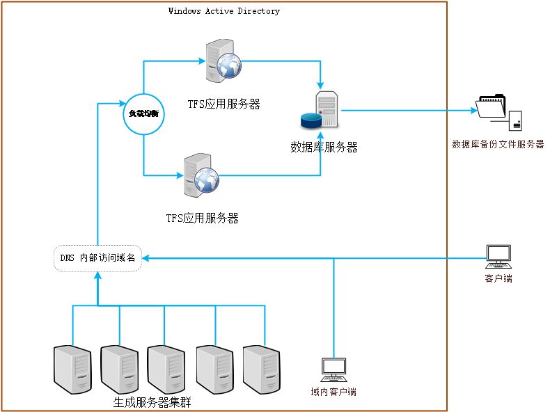 Java定时器配置中,如何选择合适的调度策略和周期设置? 第3张 Java定时器配置中,如何选择合适的调度策略和周期设置? 第3张