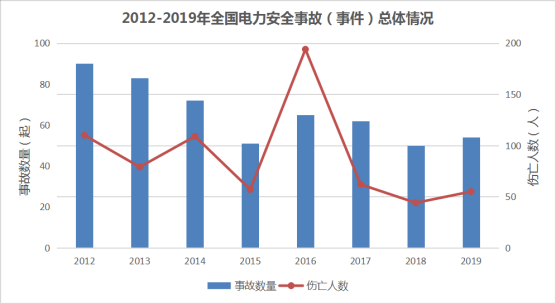 安全生产形势数据统计如何反映真实风险变化趋势? 第3张 安全生产形势数据统计如何反映真实风险变化趋势? 第3张