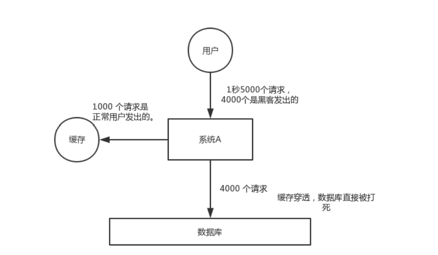 LVS防火墙配置过程中,有哪些常见问题及解决方案? 第3张 LVS防火墙配置过程中,有哪些常见问题及解决方案? 第3张