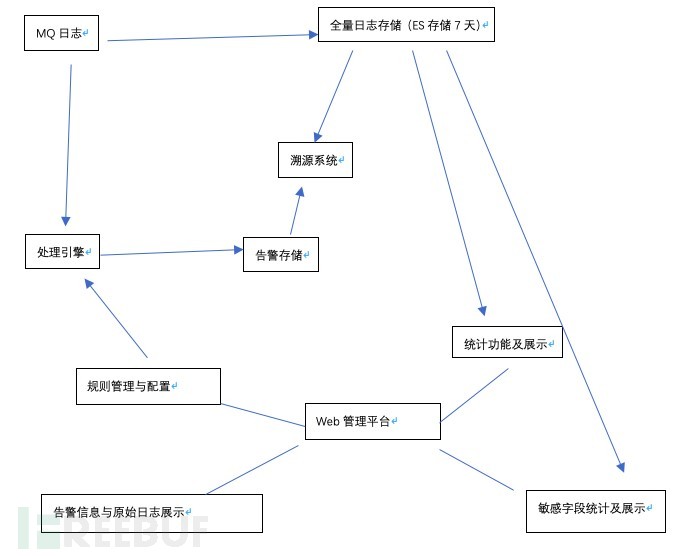 安全日志审计系统服务器如何保障数据安全与合规? 第3张 安全日志审计系统服务器如何保障数据安全与合规? 第3张