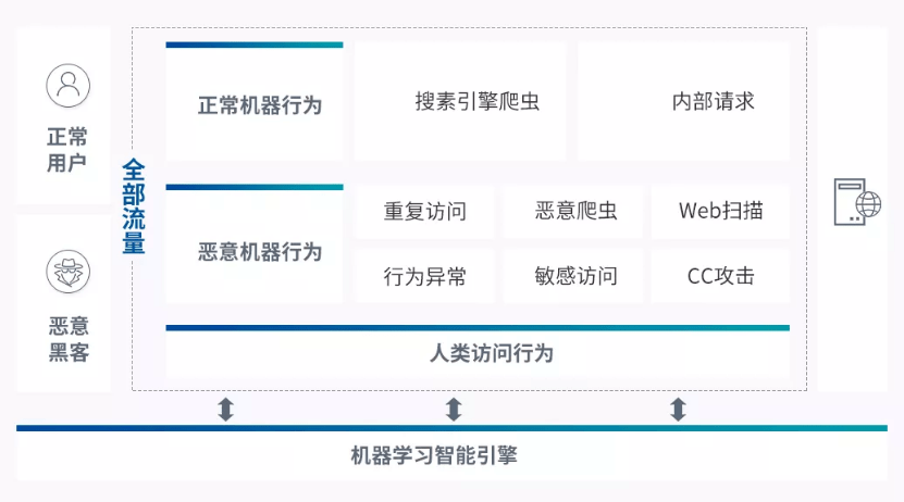 waf日志配置如何优化和调整以提升网络安全效果? 第3张 waf日志配置如何优化和调整以提升网络安全效果? 第3张