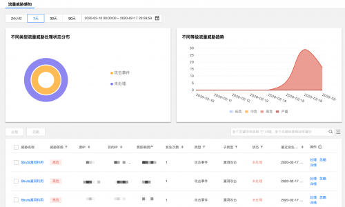 公有云的优点有哪些?助力企业提升效率、降低成本、增强安全性及灵活性? 第3张 公有云的优点有哪些?助力企业提升效率、降低成本、增强安全性及灵活性? 第3张