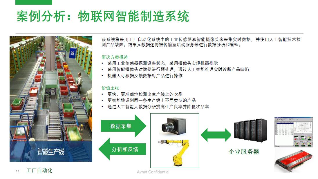 工业大数据智能应用如何落地?工业大数据智能应用案例 第3张 工业大数据智能应用如何落地?工业大数据智能应用案例 第3张