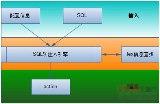 如何有效防止SQL载入攻破?揭秘其核心防护策略与实施细节? 第3张 如何有效防止SQL载入攻破?揭秘其核心防护策略与实施细节? 第3张