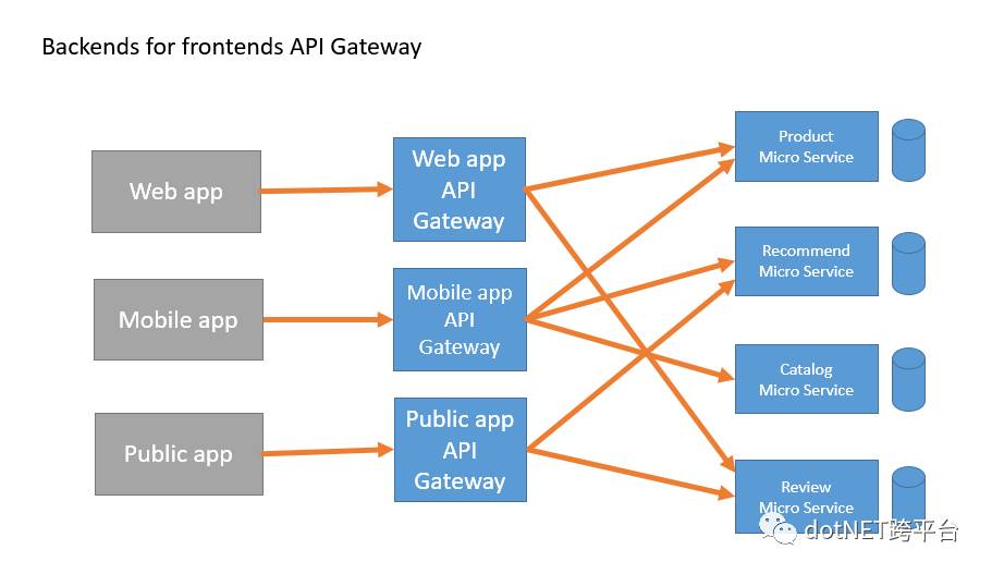智能体API网关是什么，API Gateway是什么 第3张