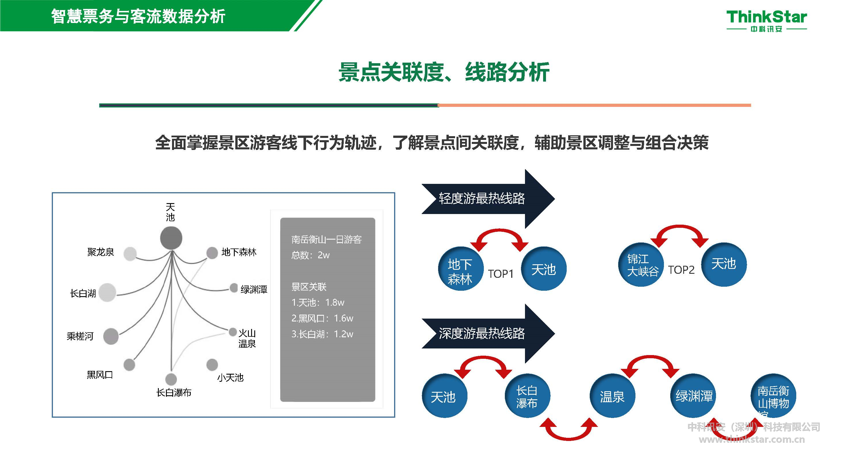 互联网项目管理怎么解决?高效落地方案有哪些 第2张 互联网项目管理怎么解决?高效落地方案有哪些 第2张