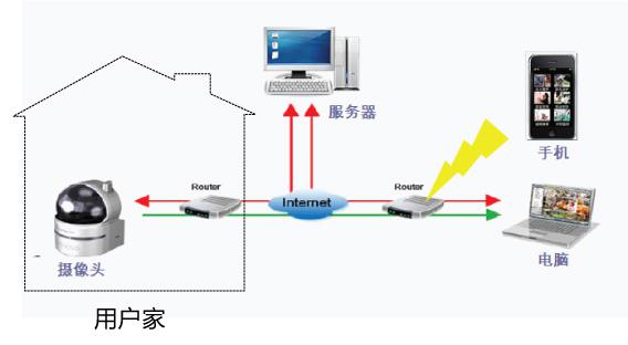 域名解析为何涉及其他端口?背后原理与操作方法揭秘! 第2张 域名解析为何涉及其他端口?背后原理与操作方法揭秘! 第2张