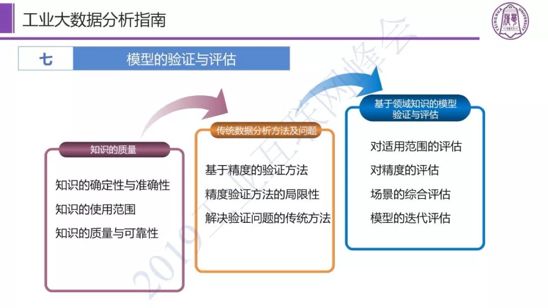 工业大数据分析指南如何解读?工业大数据分析应用场景有哪些 第3张 工业大数据分析指南如何解读?工业大数据分析应用场景有哪些 第3张