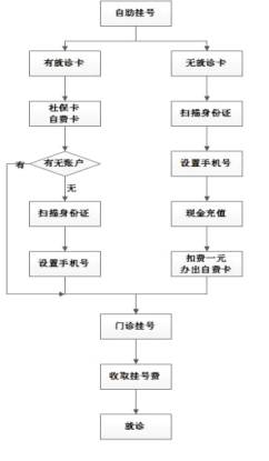 武汉企业宽带怎么选?武汉企业宽带办理流程及费用详解 第3张 武汉企业宽带怎么选?武汉企业宽带办理流程及费用详解 第3张