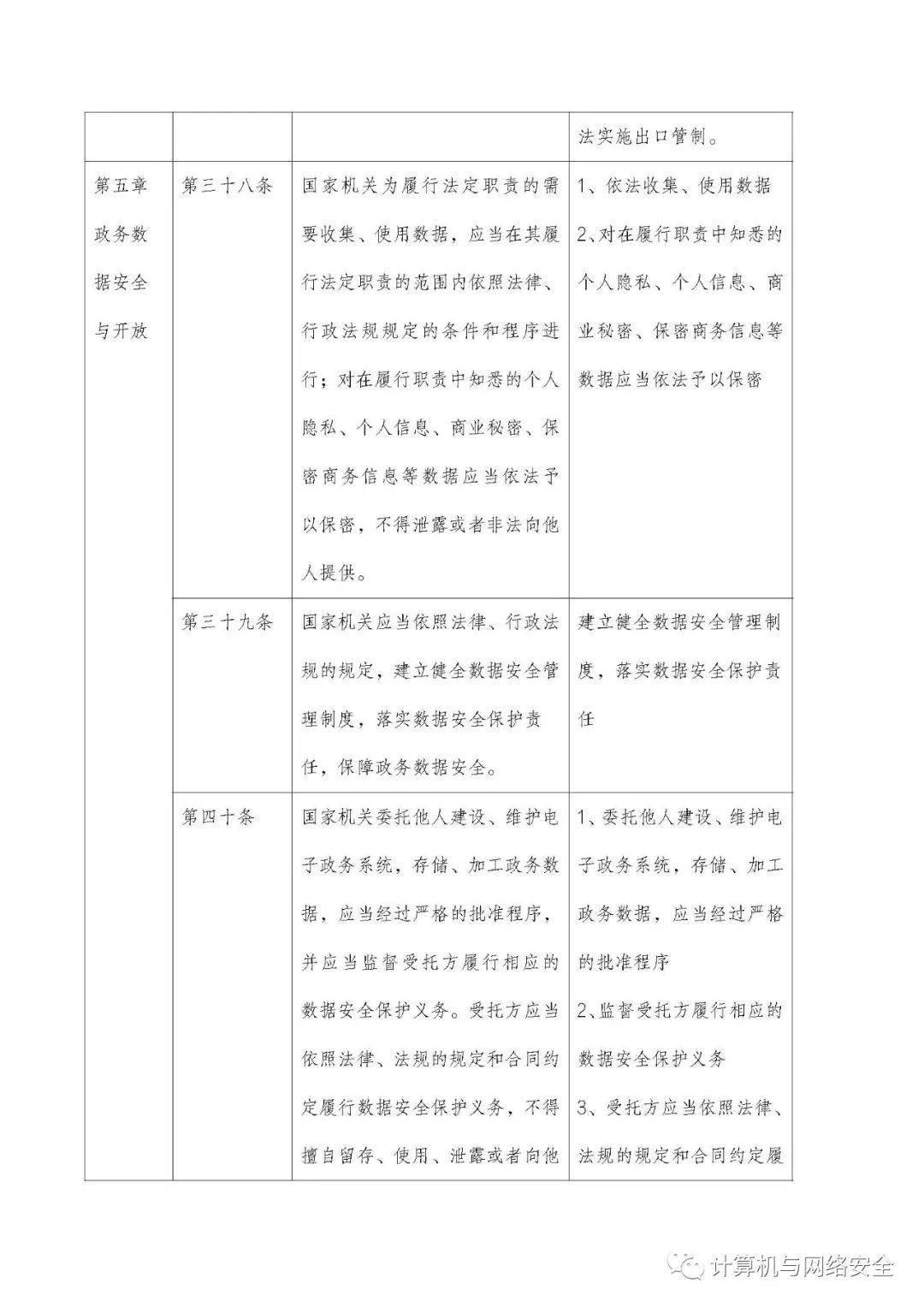 安全法所指数据处理包括数据的哪些具体环节与类型? 第3张 安全法所指数据处理包括数据的哪些具体环节与类型? 第3张