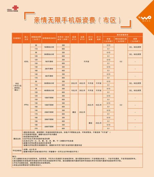 河南联通光纤宽带怎么办理?河南联通光纤宽带资费套餐 第3张 河南联通光纤宽带怎么办理?河南联通光纤宽带资费套餐 第3张