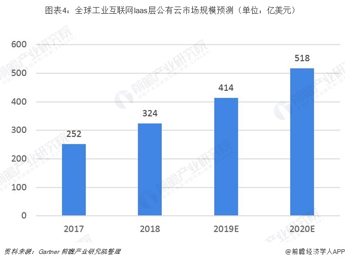 互联网行业公有云怎么选?公有云服务商排名 第3张 互联网行业公有云怎么选?公有云服务商排名 第3张