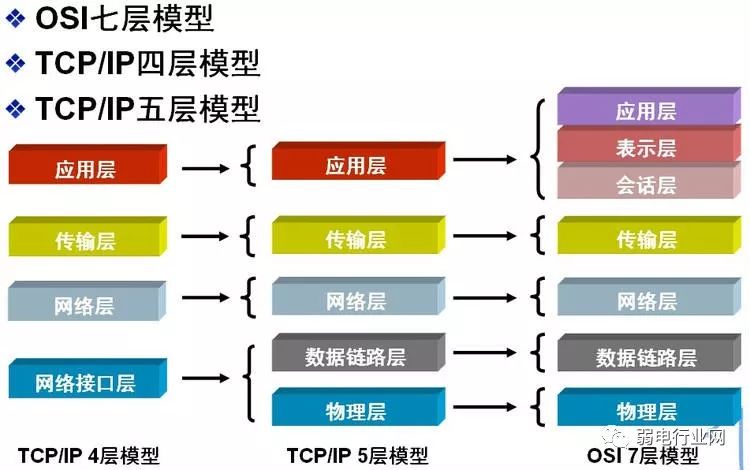 TCP/IP协议不变导致网络缺乏隔离能力?如何保障网络安全 第3张 TCP/IP协议不变导致网络缺乏隔离能力?如何保障网络安全 第3张