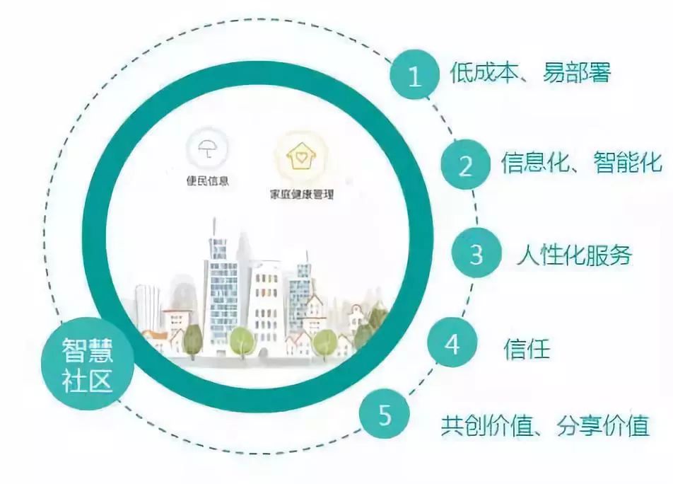 互联网市场营销项目管理怎么做?如何高效落地执行 第1张 互联网市场营销项目管理怎么做?如何高效落地执行 第1张