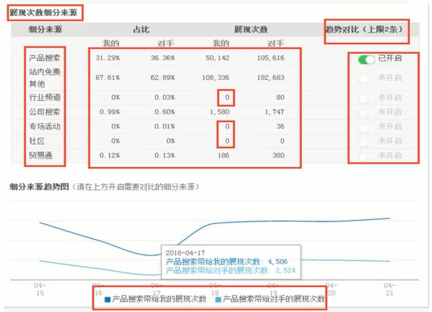 网站流量来源分析,如何精准定位和优化访问者来源? 第3张 网站流量来源分析,如何精准定位和优化访问者来源? 第3张