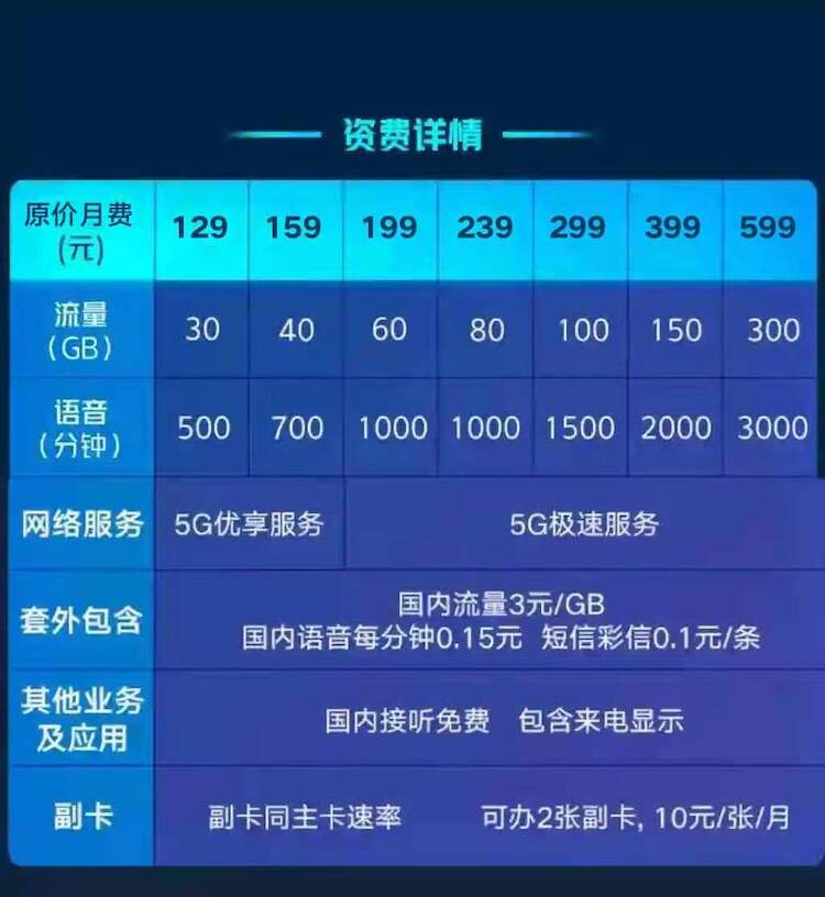 联通宽带套餐西安多少钱?西安联通宽带套餐价格及办理指南 第2张 联通宽带套餐西安多少钱?西安联通宽带套餐价格及办理指南 第2张