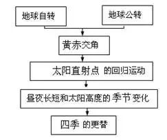 forin循环在JavaScript中真的是一种语法结构吗? 第3张 forin循环在JavaScript中真的是一种语法结构吗? 第3张