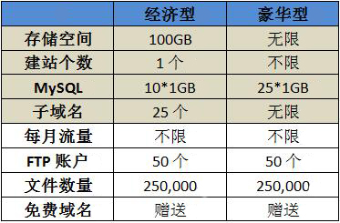 虚拟主机租用价格表图片为何价格差异大？性价比高的方案有哪些？ 第2张