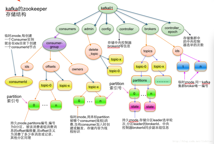 如何高效进行zookeeper配置管理?探讨最佳实践与挑战。 第3张 如何高效进行zookeeper配置管理?探讨最佳实践与挑战。 第3张