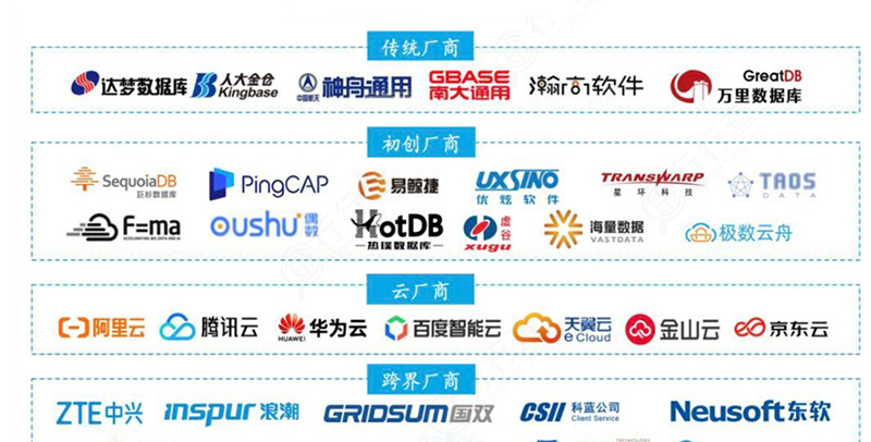 安全数据库相比传统数据库,具体多了哪些核心安全防护功能? 第3张 安全数据库相比传统数据库,具体多了哪些核心安全防护功能? 第3张