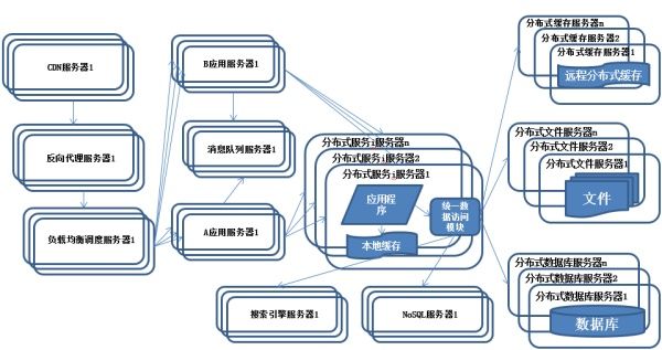 分布式服务器操作系统底层如何协同工作? 第1张 分布式服务器操作系统底层如何协同工作? 第1张