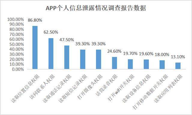 安全方面数据如何保障真实性与隐私安全？ 第3张