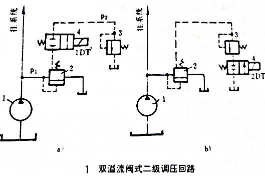 红帽系统配置yum源时遇到的问题,如何正确配置与解决? 第1张 红帽系统配置yum源时遇到的问题,如何正确配置与解决? 第1张