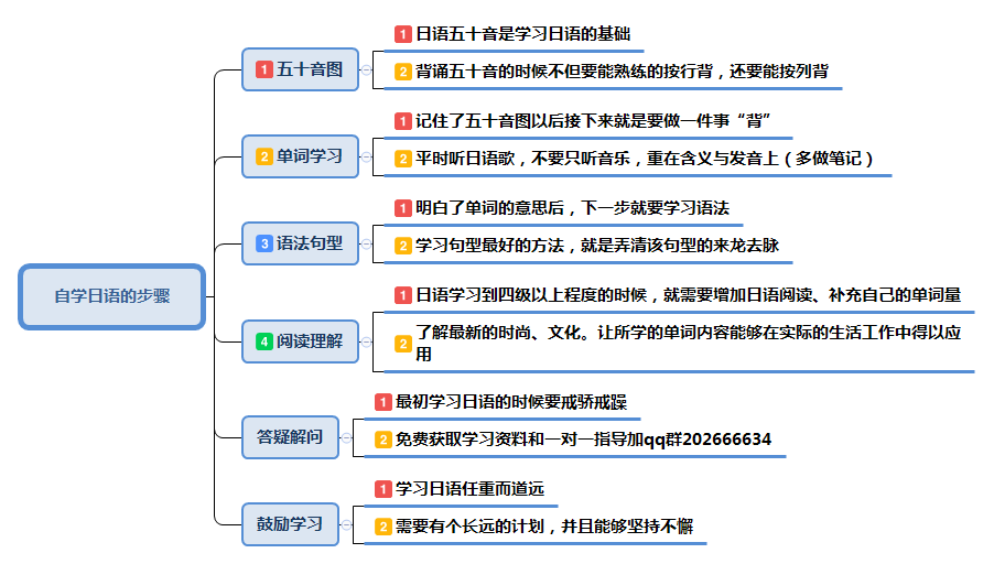 PostgreSQL学习新手如何快速上手并掌握核心技能? 第3张 PostgreSQL学习新手如何快速上手并掌握核心技能? 第3张
