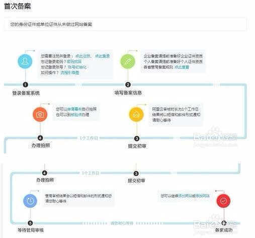 自行域名备案操作流程是什么?,域名备案如何操作 第2张 自行域名备案操作流程是什么?,域名备案如何操作 第2张
