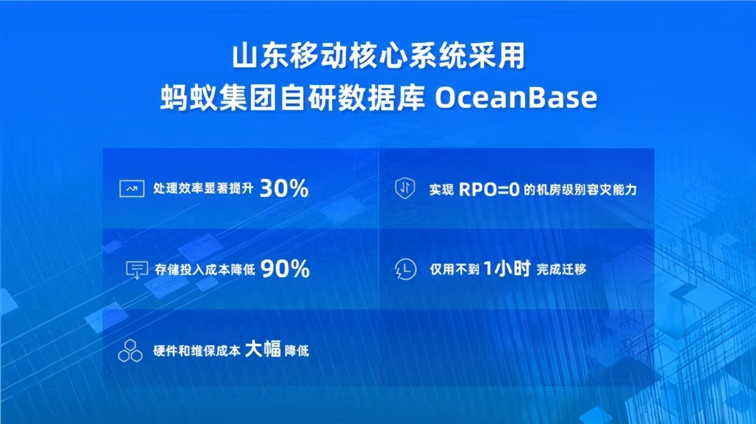 分页存储技术如何优化大数据处理效率与存储成本? 第3张 分页存储技术如何优化大数据处理效率与存储成本? 第3张