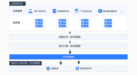 Weblogic数据库连接池监控,如何有效保障系统稳定运行? 第3张 Weblogic数据库连接池监控,如何有效保障系统稳定运行? 第3张