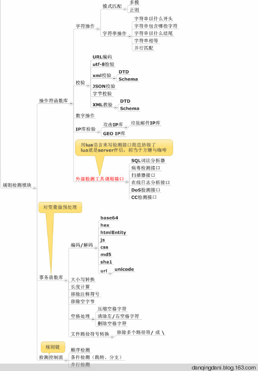 WAF日志结构,如何有效解析和利用WAF日志信息? 第2张 WAF日志结构,如何有效解析和利用WAF日志信息? 第2张