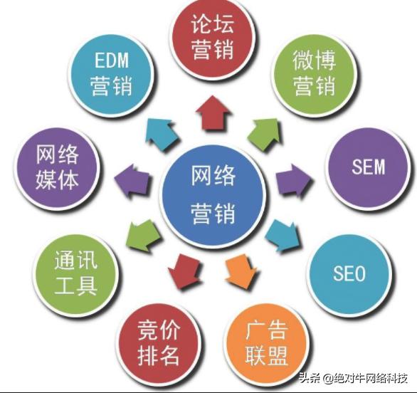 功能开发SEO规范是什么?功能开发seo规范怎么做 第3张 功能开发SEO规范是什么?功能开发seo规范怎么做 第3张